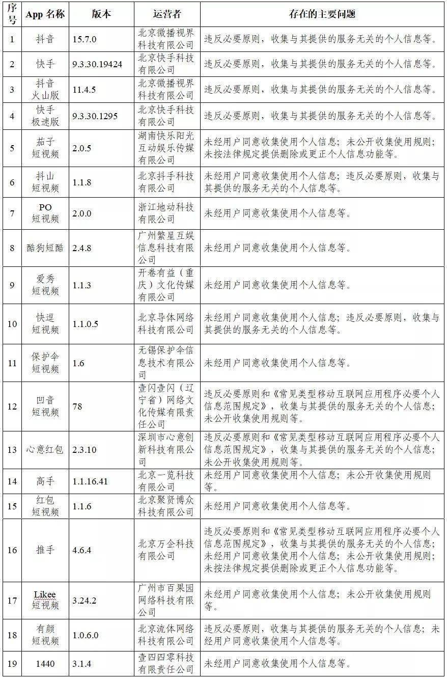 招聘信息全面概览（或可简化为“招聘概览”）