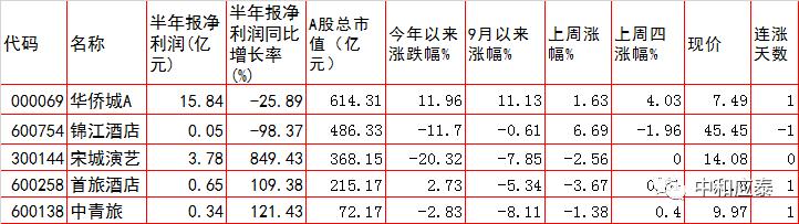 华侨城股票最新消息,华侨城股票最新消息全面解读，华侨城股票最新动态全面解读