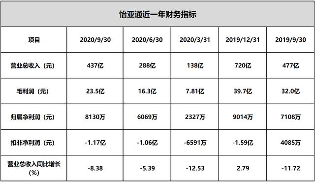 怡亚通股票最新消息,怡亚通股票最新消息深度解析，怡亚通股票最新消息深度解析报告