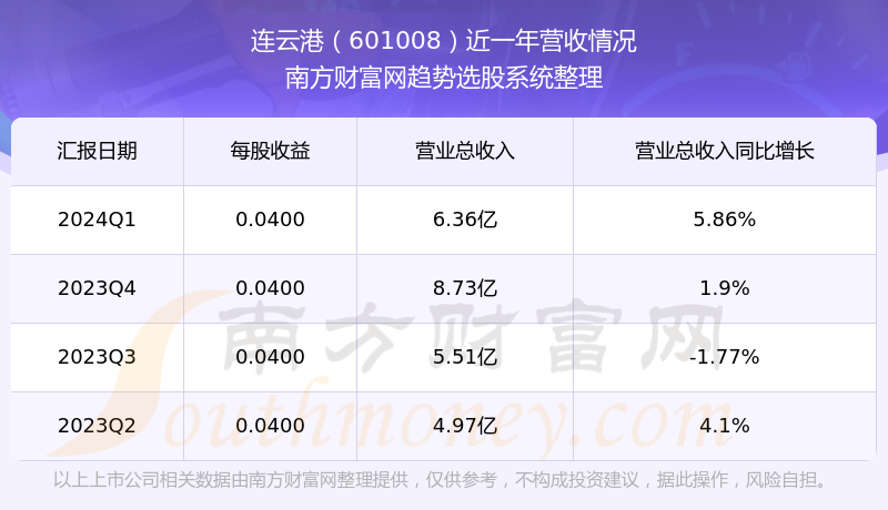 连云港股票最新消息,连云港股票最新消息全面解析，连云港股票最新动态全面解析
