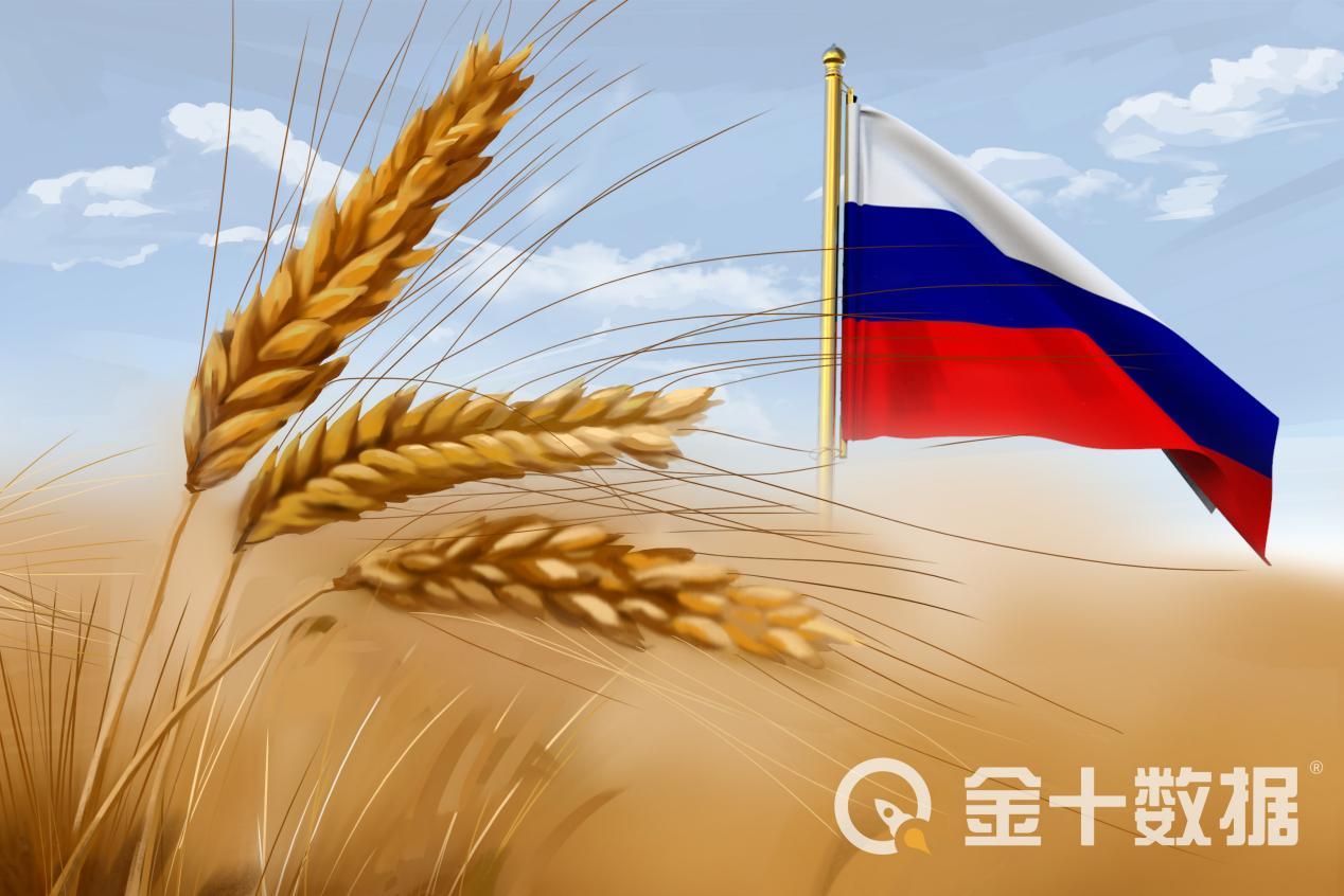 市场走势分析