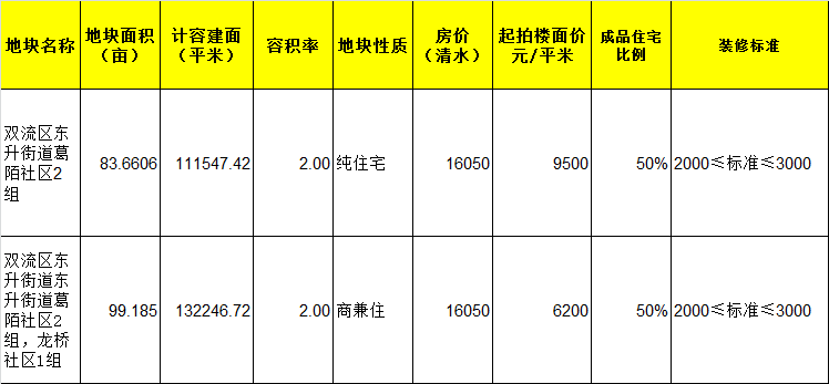青州房屋出租最新信息,青州房屋出租最新信息概览，青州房屋出租最新信息及概览