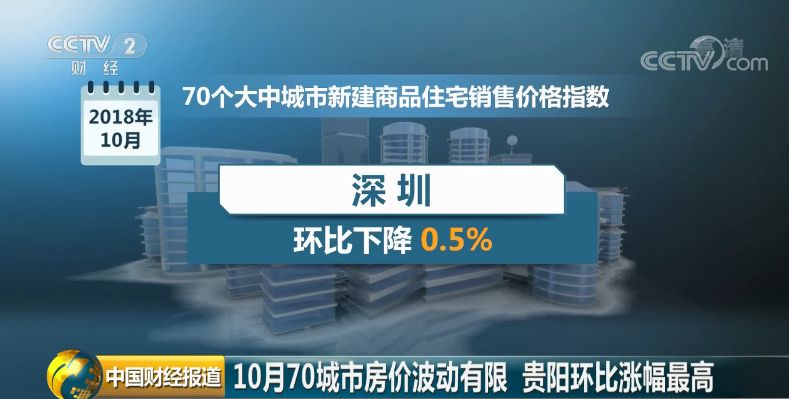 贵阳广大城最新房价,贵阳广大城最新房价动态分析，贵阳广大城最新房价及动态分析概述