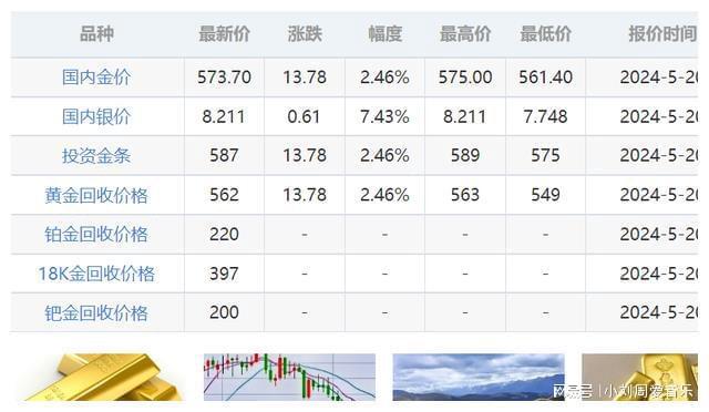 金六福黄金最新价格,金六福黄金最新价格，深度解析市场趋势与影响因素，金六福黄金最新价格解析，市场趋势与影响因素深度探讨