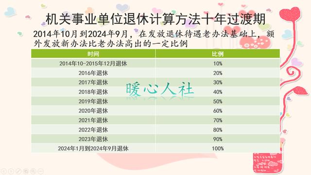 2021年退休年龄最新规定,关于2021年退休年龄最新规定的探讨，关于2021年退休年龄最新规定的探讨与分析
