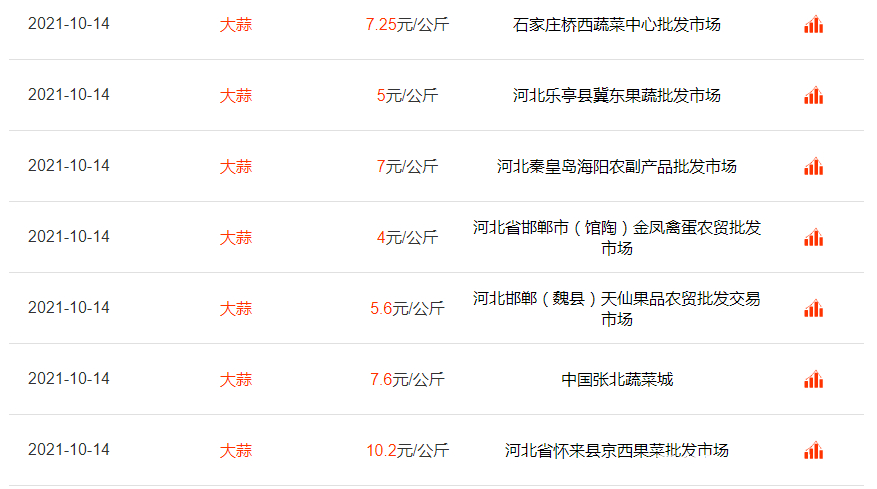 大蒜批发价格最新行情,大蒜批发价格最新行情分析，大蒜批发价格最新行情分析与趋势预测
