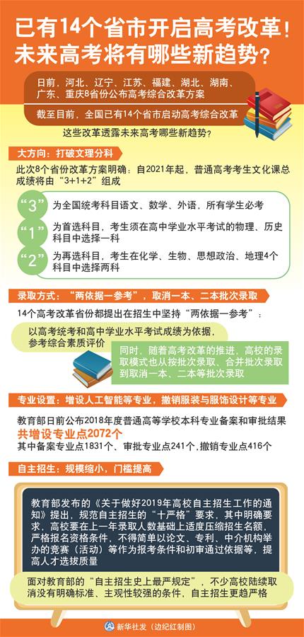 浙江2017高考改革最新方案,浙江2017高考改革最新方案，迈向全面素质教育的新时代，浙江高考改革迈入新时代，全面素质教育改革方案揭晓（2017版）