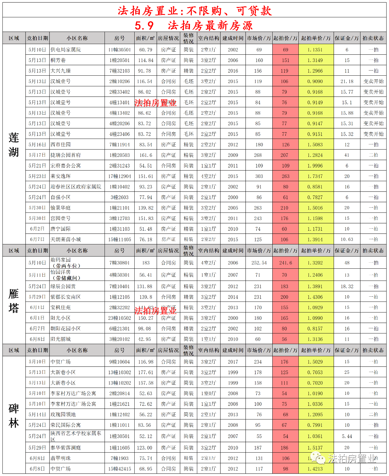 临沂最新航班时刻表,临沂最新航班时刻表概览，临沂最新航班时刻表概览，航班动态一网打尽