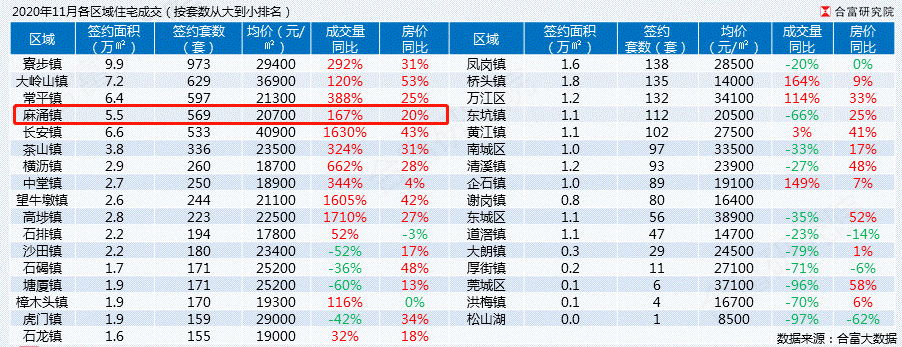 麻涌二手房最新信息,麻涌二手房最新信息概览，麻涌二手房最新信息概览，最新房源、价格及交易动态一网打尽