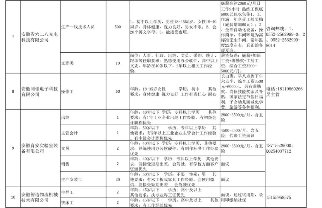 蚌埠市招聘网最新招聘,蚌埠市招聘网最新招聘动态深度解析，蚌埠市招聘网最新招聘动态深度解析与招聘资讯汇总