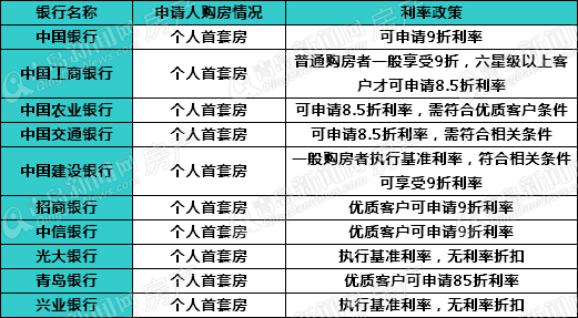 首套房贷利率最新政策,首套房贷利率最新政策，深度解读与影响分析，首套房贷利率最新政策，深度解读与影响分析