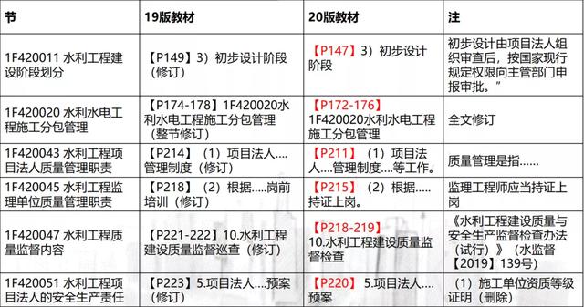 一级建造师教材最新版,一级建造师教材最新版深度解析，一级建造师教材最新版深度解析与解读
