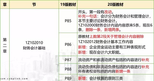 一级建造师最新版教材,一级建造师最新版教材概览与深度解读，一级建造师最新版教材深度解读与概览