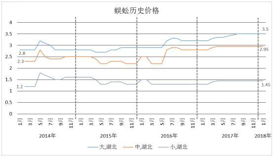蜈蚣最新价格,蜈蚣最新价格，市场走势与影响因素分析，蜈蚣最新价格及市场走势与影响因素深度解析