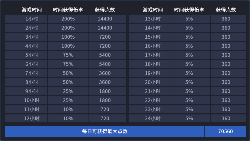 cf分期最新,CF分期最新的发展趋势及其影响，CF分期最新发展趋势及其影响分析