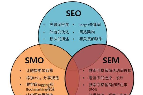 最新seo教程,最新SEO教程，提升网站排名的关键步骤和技巧，最新SEO教程，提升网站排名的关键步骤和技巧详解