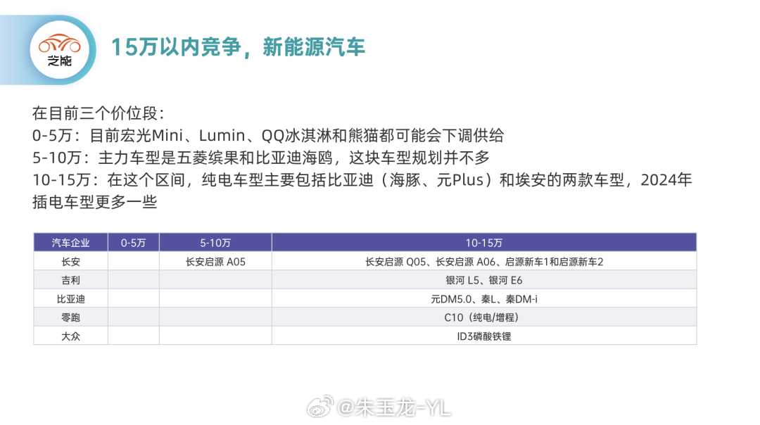机电设备研发 第23页