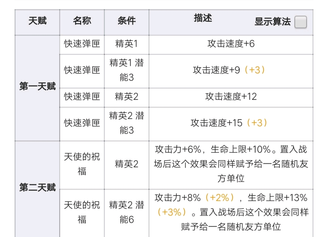 最新狐狸天赋,最新狐狸天赋解析与应用指南，最新狐狸天赋解析与应用指南，天赋配置助你轻松掌握狐狸英雄技巧