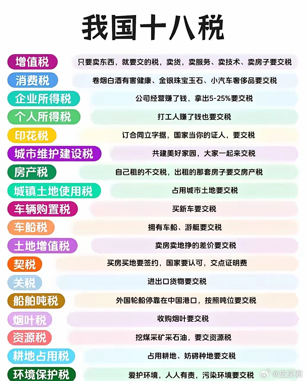 最新税目,最新税目概览及其影响，最新税目概览，影响及发展趋势分析
