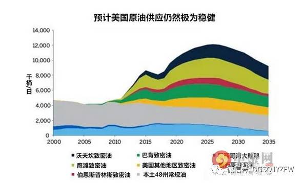 原油最新美国,原油市场最新动态，美国原油市场的深度洞察，美国原油市场深度洞察，最新动态与深度分析