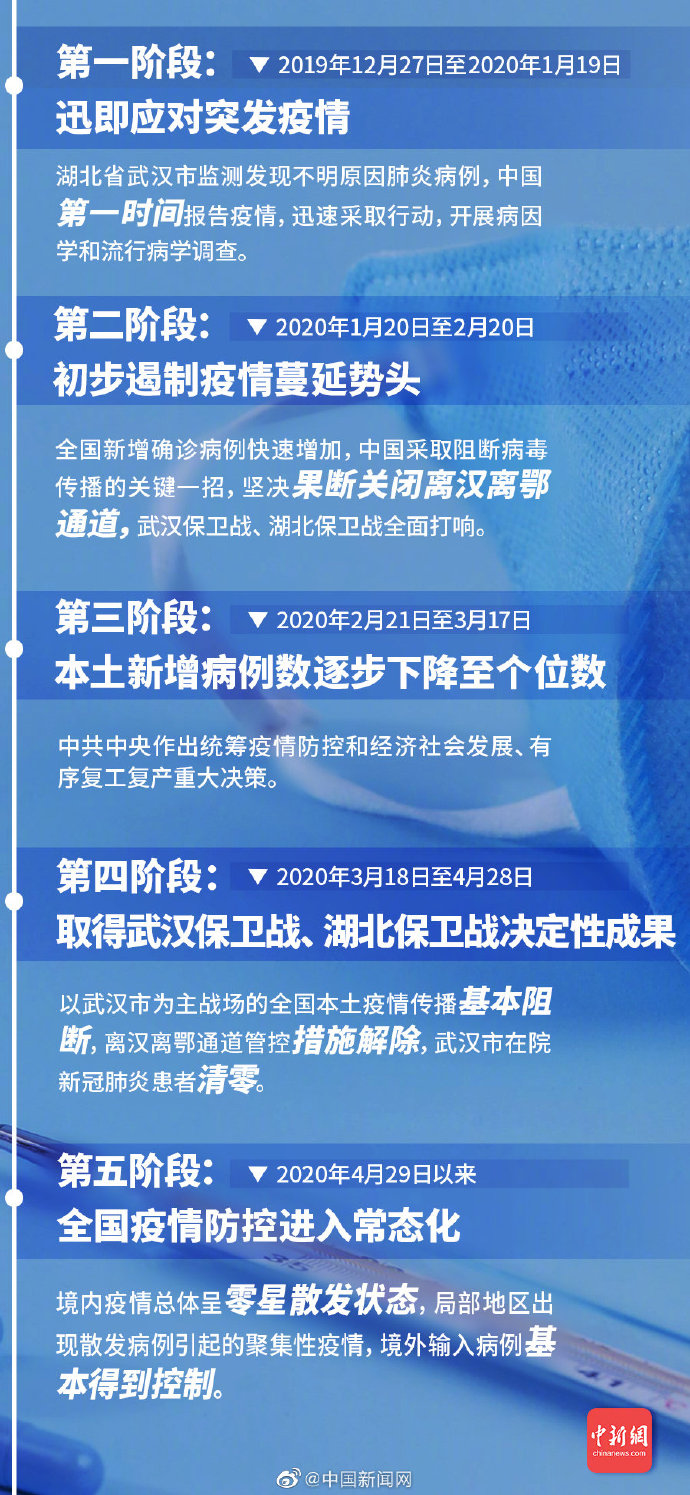 最新疫情权威通告,最新疫情权威通告，全球共同应对新冠病毒的挑战，全球共同应对新冠病毒挑战，最新疫情权威通告发布