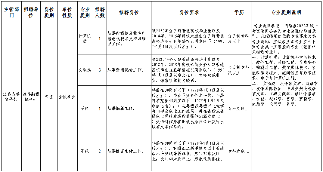 温县最新招聘,温县最新招聘动态及职业机会展望，温县最新招聘动态与职业机会展望，最新招聘信息及展望职业发展路径