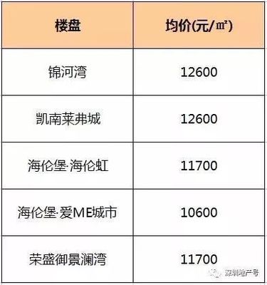 惠东最新楼盘,惠东最新楼盘，探索未来居住的新标杆，惠东最新楼盘，未来居住新标杆探索