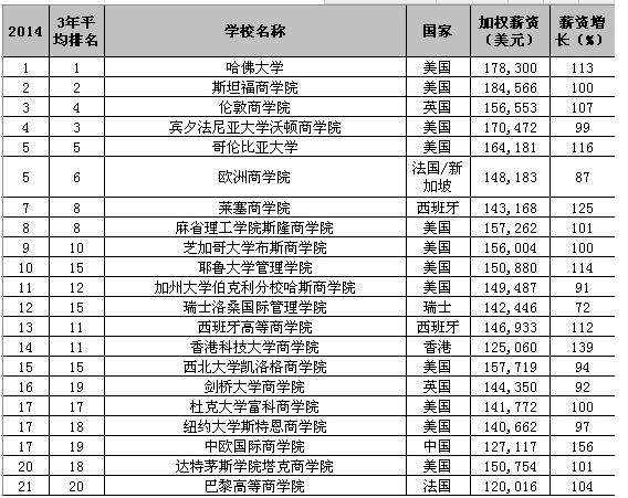 应用服务业 第17页