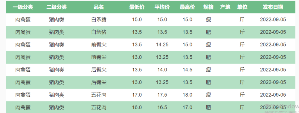 猪苓最新价格信息,猪苓最新价格信息及其市场分析，猪苓最新价格信息与市场深度分析