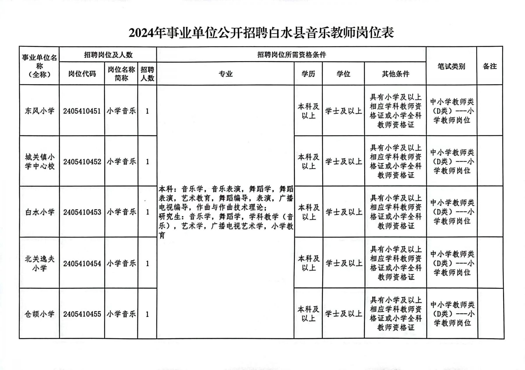白水最新招聘,白水最新招聘动态及职业机会探索，白水最新招聘信息及职业机会探索
