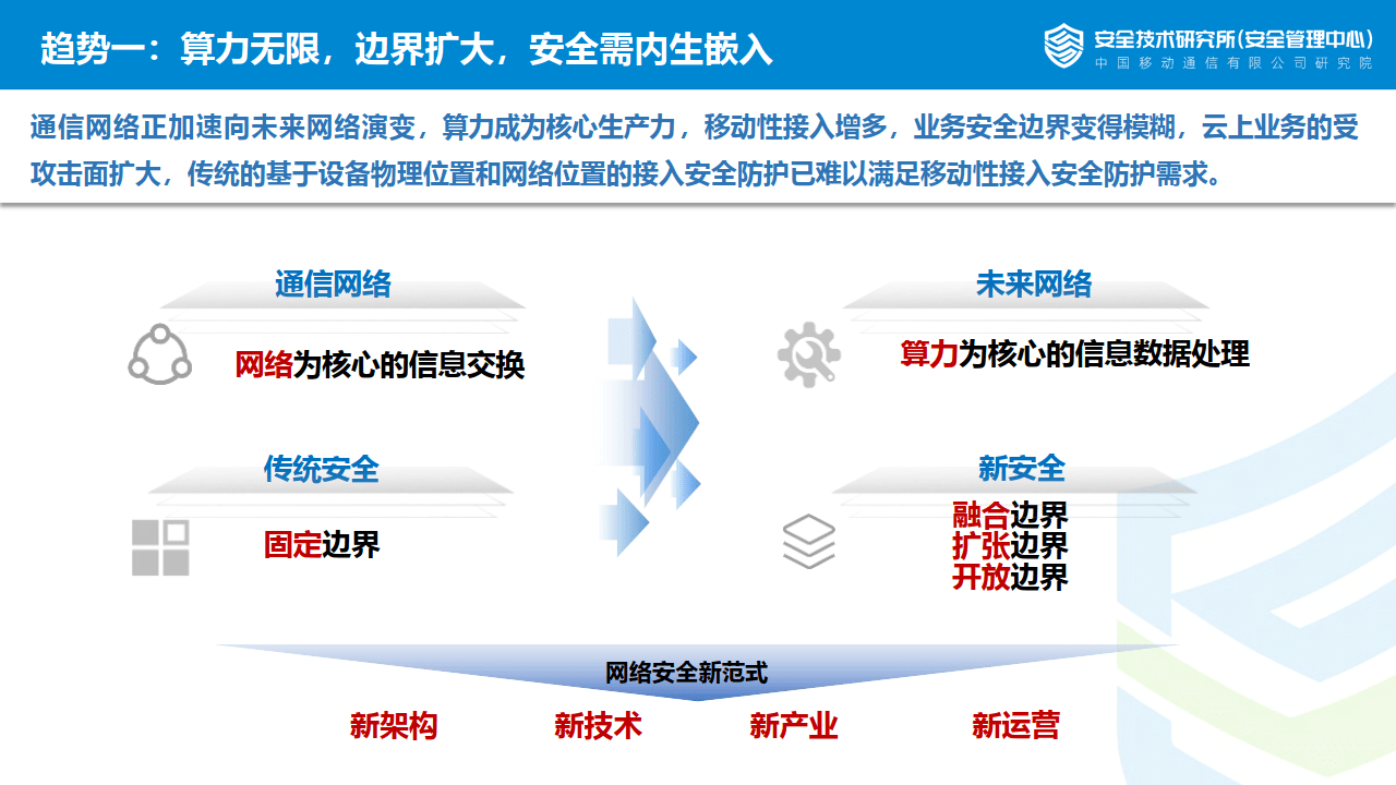 最新安全技术,最新安全技术，重塑网络安全格局，最新安全技术重塑网络安全格局，保护数据安全与隐私安全