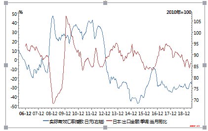 最新日元汇率,最新日元汇率及其对全球经济的影响，最新日元汇率动态及其全球经济影响分析