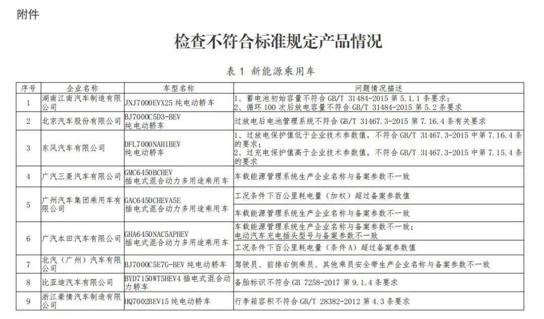 最新车税标准,最新车税标准及其对汽车市场的影响，最新车税标准及其对汽车市场的影响分析