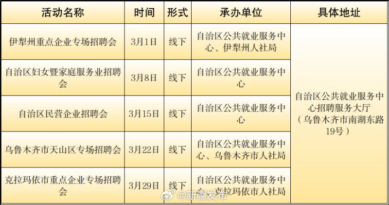 乌市最新招聘,乌市最新招聘动态及其影响，乌鲁木齐市最新招聘动态及其影响分析