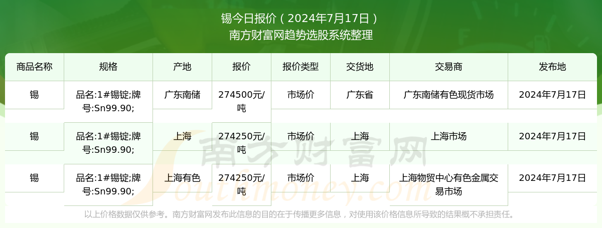 最新废锡行情,最新废锡行情分析，最新废锡行情分析与市场趋势展望