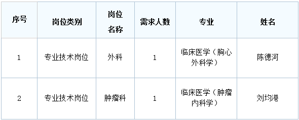 峄城最新招聘,峄城最新招聘动态及其影响，峄城最新招聘动态及影响概览