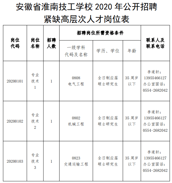 淮南每日最新招聘,淮南每日最新招聘动态及其影响，淮南每日招聘更新及影响分析