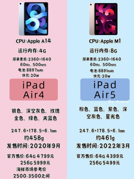 爱疯4最新报价,爱疯4最新报价——探寻最新市场行情，爱疯4最新报价揭秘，市场行情深度探寻