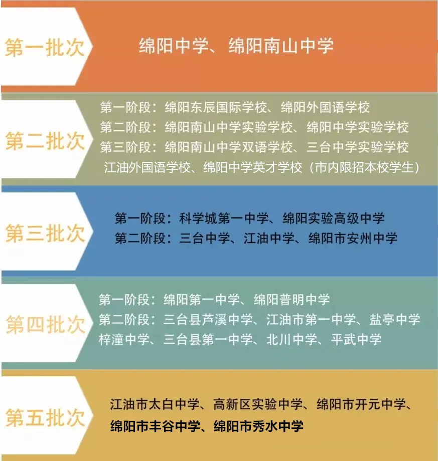 绵阳中学收费标准最新,绵阳中学收费标准最新概况，绵阳中学最新收费标准概况