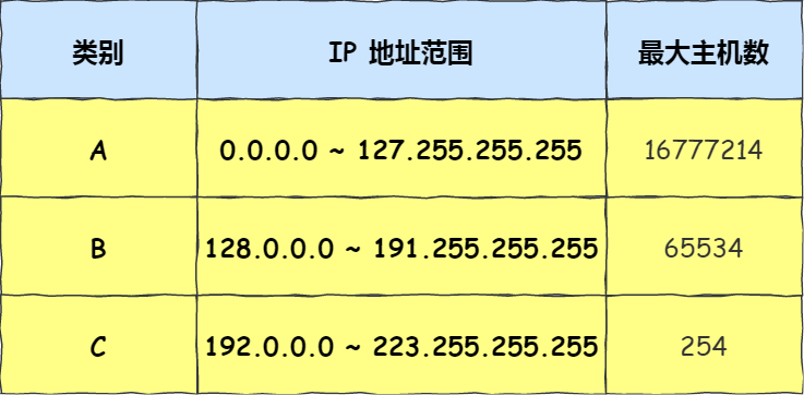 c最新地址,关于C最新地址的全面解析，关于C的最新地址全面解析与探讨