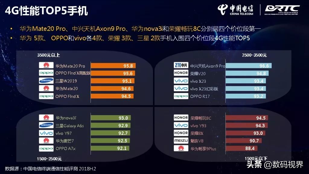 最新手机评测,最新手机评测，性能、设计与用户体验的综合评价，最新手机综合评测，性能、设计与用户体验全面解析