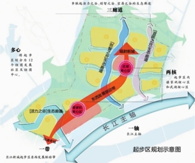 武汉长江新区最新规划,武汉长江新区最新规划，塑造未来城市的新引擎，武汉长江新区最新规划，塑造未来城市新引擎，引领发展新征程