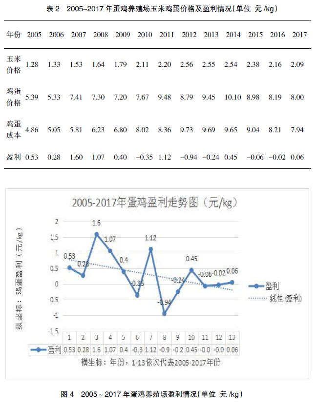 贵州鸡蛋价格最新行情,贵州鸡蛋价格最新行情分析，贵州鸡蛋价格最新行情及分析报告