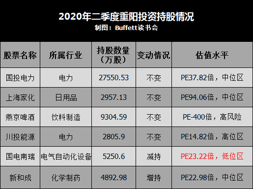 林园最新持股持仓明细,林园最新持股持仓明细分析，林园最新持股持仓明细及深度分析