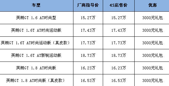 别克英朗gt最新报价,别克英朗GT最新报价，驾驭时尚与性能的完美结合，别克英朗GT最新报价，时尚与性能的完美融合之车