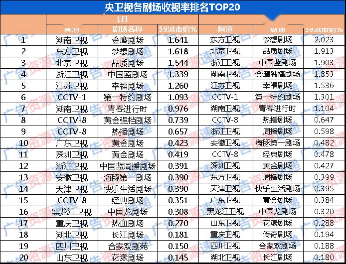 应用服务业 第8页