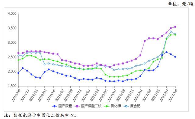 二铵最新价格及走势,二铵最新价格及走势分析，二铵最新价格及走势深度分析
