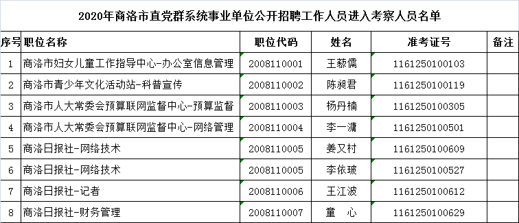 应用服务业 第7页