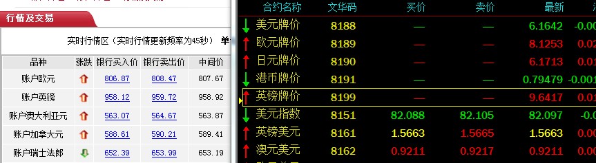 今日外汇最新牌价表,今日外汇最新牌价表及其影响，今日外汇最新牌价表及其市场影响力概览
