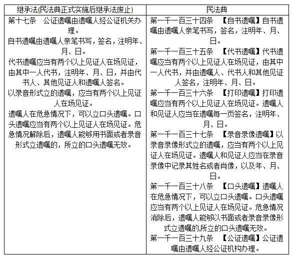 遗嘱最新法律规定,最新遗嘱法律规定的深度解读，最新遗嘱法律规定深度解读与解析